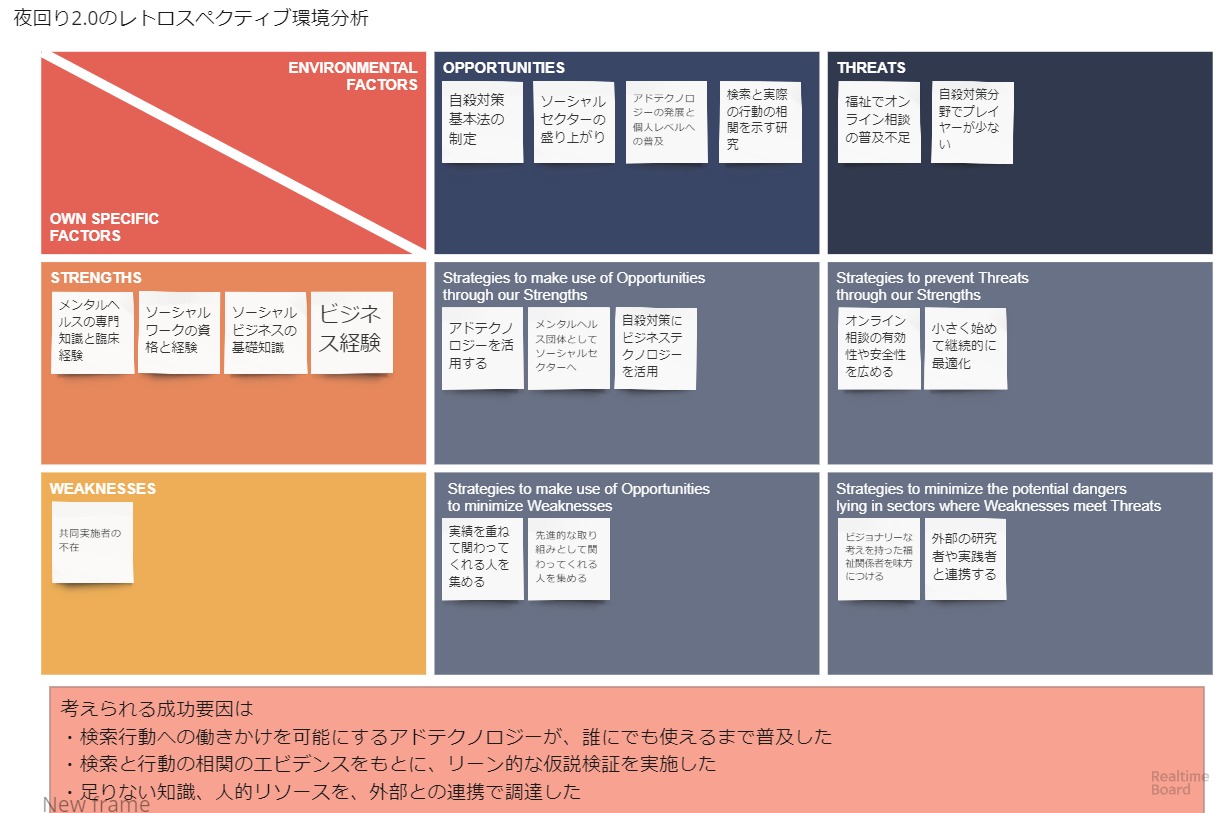Npoをマーケティング的に分析 ー社会福祉とフレームワークー Ova